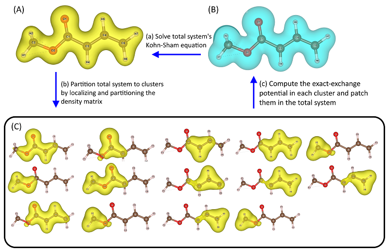 Computational Materials Science | Materials Science And Engineering